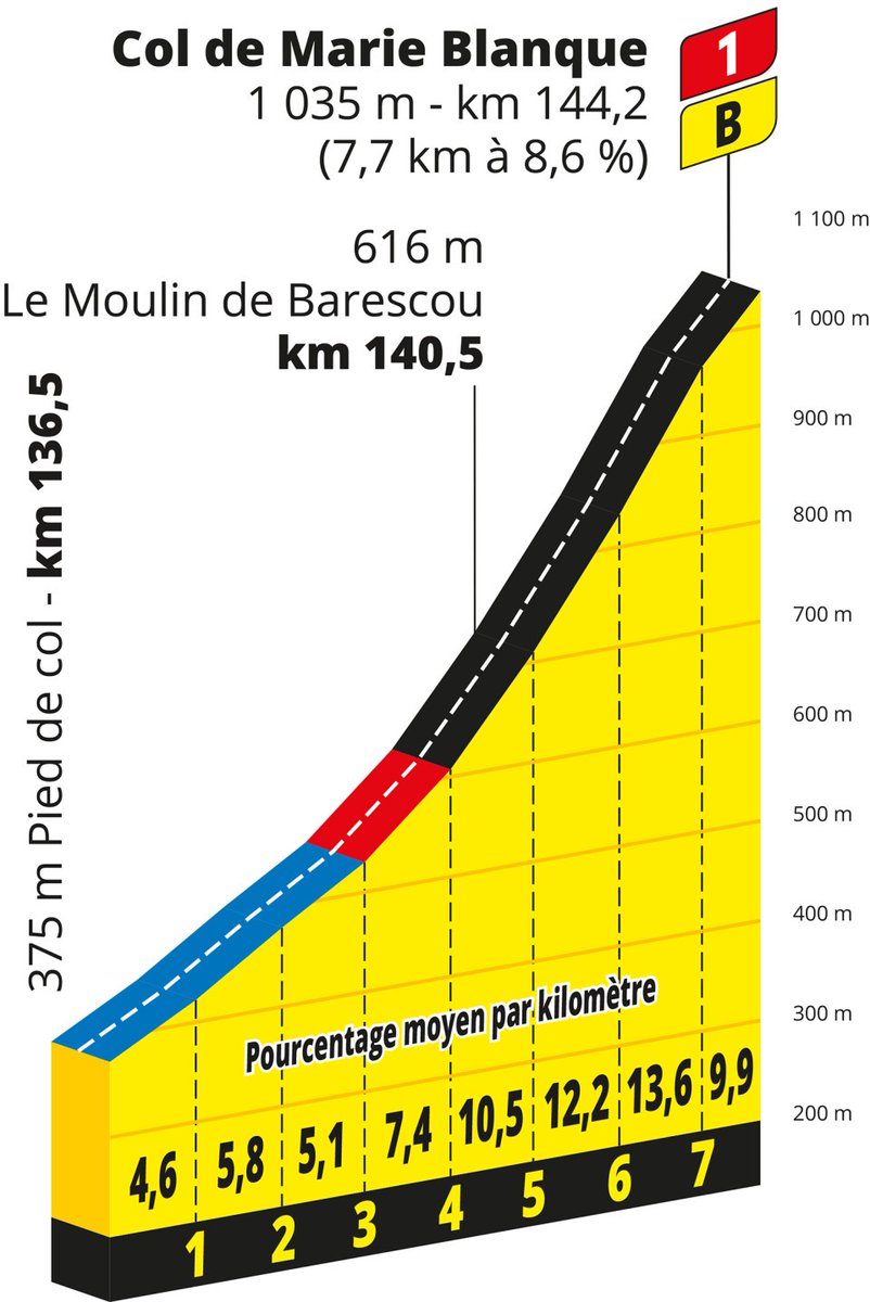 PacoJimenezG's tweet photo. #Soudet
#MarieBlanque https://t.co/jLWA3AAhCY