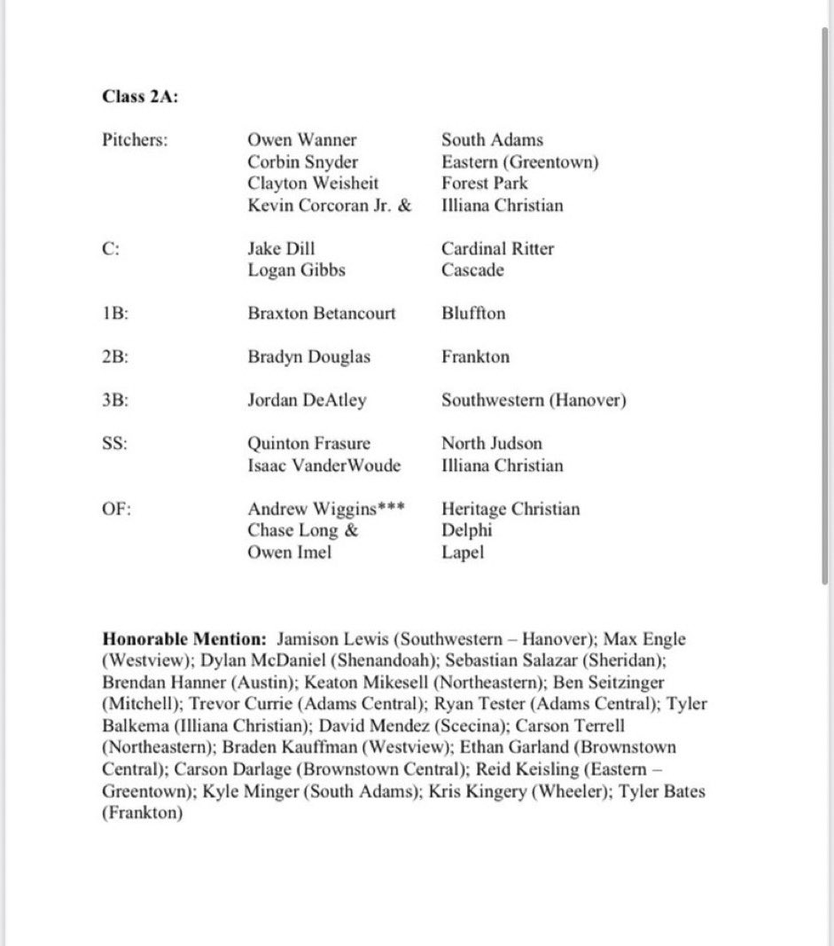 CadetBsbl's tweet photo. Congratulations to JR Catcher @_logan_gibbs on being selected to the @IHSBCA 2A All-State 1st team. Logan is the 9th player in @Cadethletics history to be named to the team and the 4th to be named to 1st team. Congratulations Gibby! https://t.co/2T8LhS4cWC