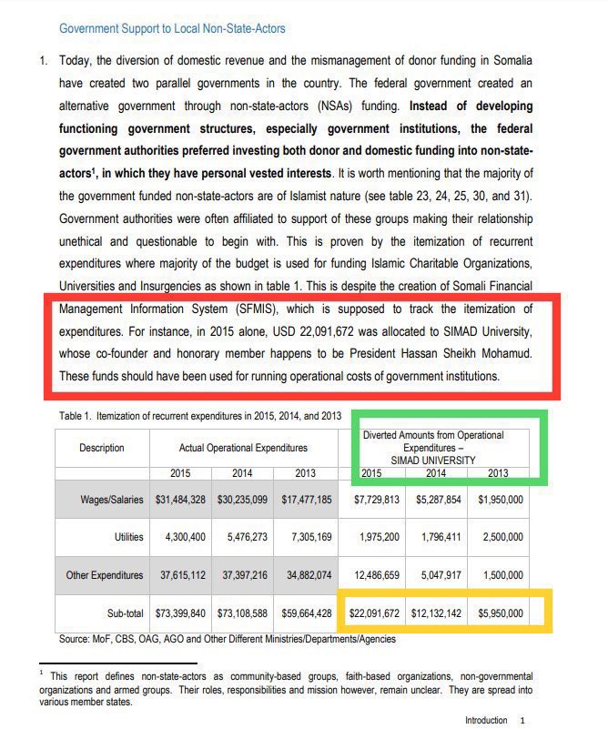 Somali_Lawyer's tweet photo. @SIMADUniversity @HassanSMohamud @HassanAHosow @TheVillaSomalia @NEC_Somalia In his first stint @HassanSMohamud stole over $40M from @MoF_Somalia and fraudulently spent it on @SIMADUniversity while our public school system suffered without sufficient funds to support poor students. HSM’s staunchest cheer squad who sing praises are #DAMSIMAD sycophants-3/3 https://t.co/gVXTf4dYtb
