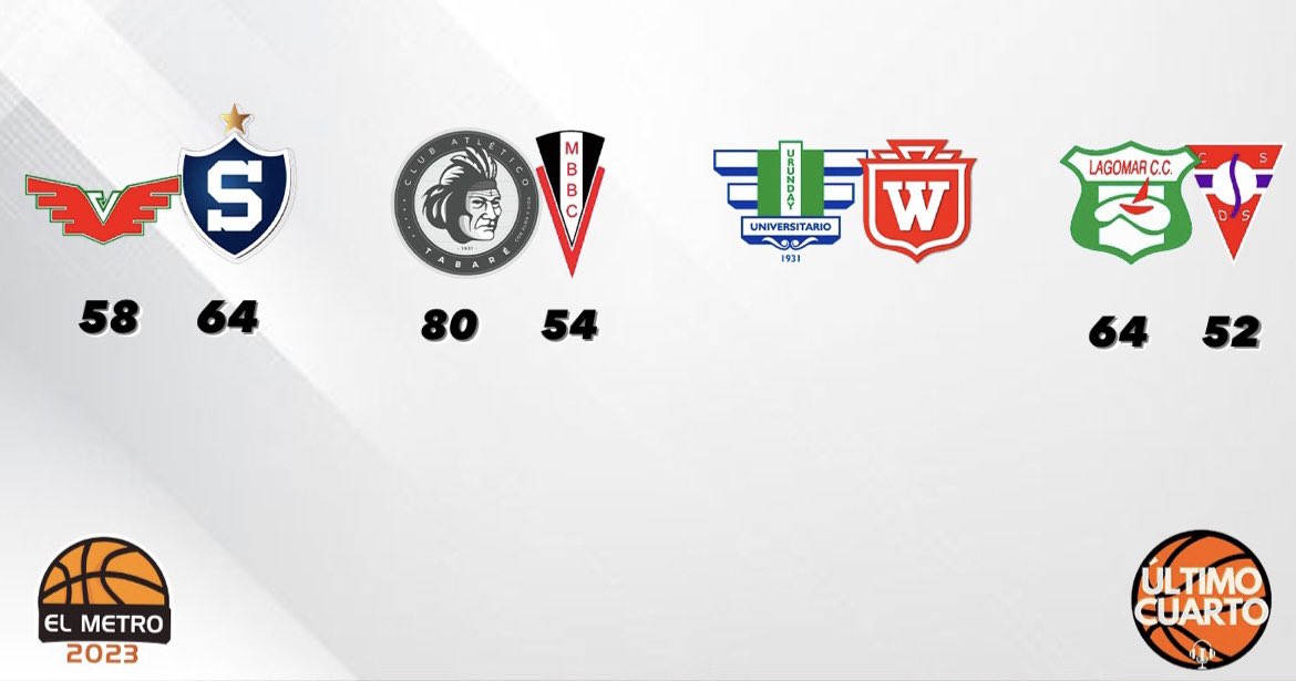 😁 ¡𝗙𝗜𝗡𝗔𝗟 𝟯𝗖!

🚨 Suspendido por goteras el partido entre <a href="/ClubUrunday/">Club Urunday_oficial</a> y <a href="/cawelcomeuy/">Welcome</a> 

📱 Nos escuchas por la App de Último Cuarto o por ultimocuarto.uy