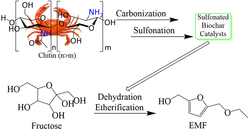 bcrec_j's tweet photo. Du, Z., &amp; Dai, J. et al. (2023). Catalytic Conversion of 5-Hydroxymethylfurfural and Fructose to 5-Ethoxymethylfurfural over #Sulfonated #Biochar Catalysts. Bulletin of Chemical Reaction Engineering &amp; Catalysis, 18(2), 256-267. https://t.co/yYByv3ZHAI https://t.co/k5QBfeIdVX