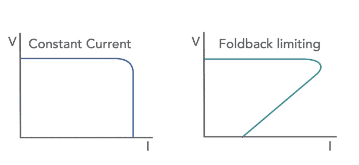 ElecNotes's tweet image. Limiting the current under short circuit or other failure conditions is an important aspect of any power supply.

Discover how this can be done: electronics-notes.com/articles/analo…

#circuitdesign #powersupply #currentlimiting