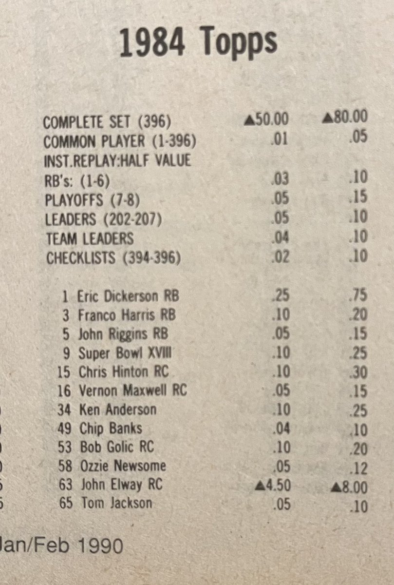 Beckett Football issue #2 Jan/Feb 1990 should have picked up a few more <a href="/johnelway/">John Elway</a> rookies :)
