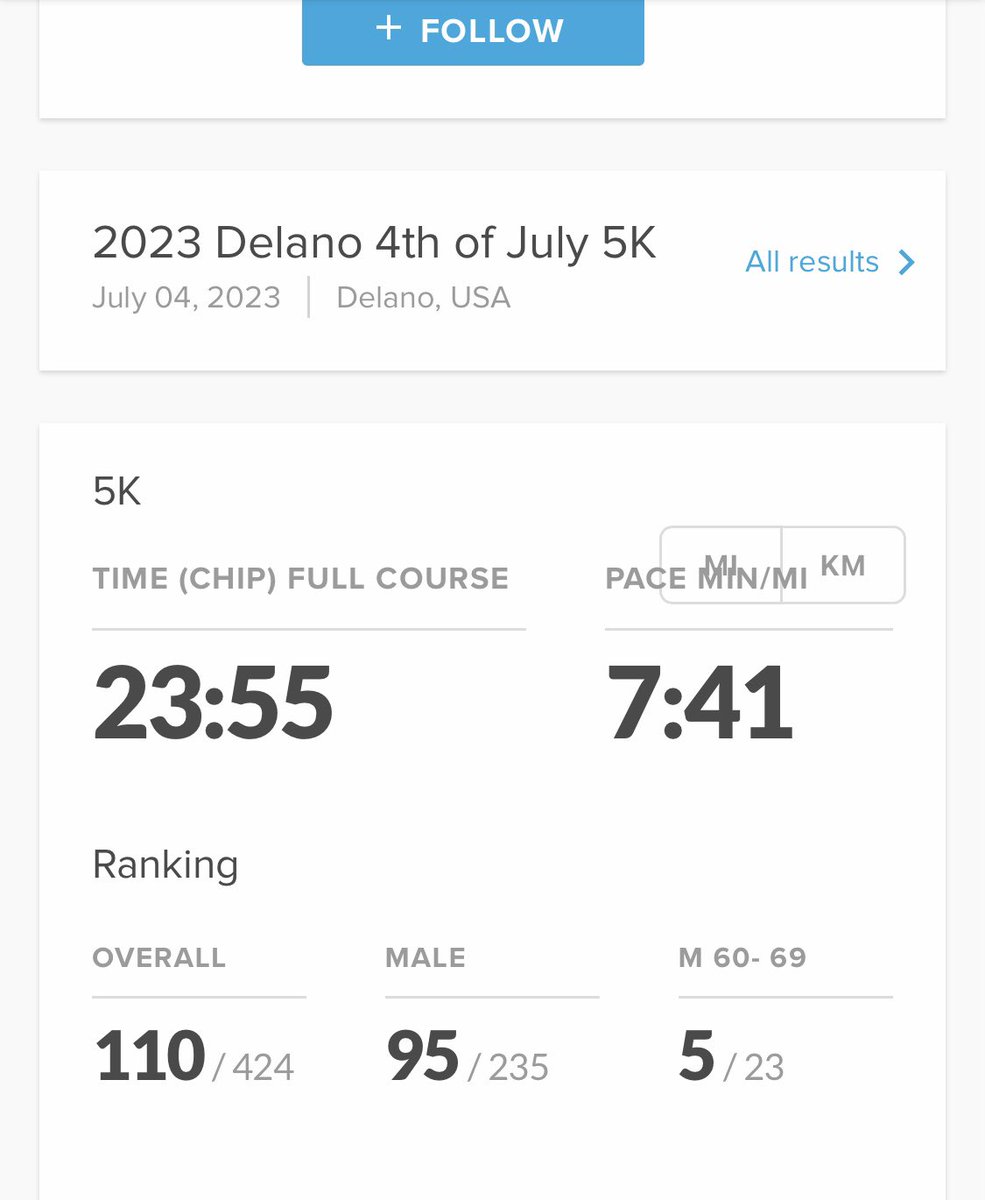 stupidtrumpers's tweet photo. Happy 4th of July Everyone!
Delano Mn. 5K today not my
fastest but, a great time with
Kids &amp; Grandkids ! #4thrun #delanomn #4thofjulyrun #grandmasmarathon #4thofJuly2023 #running #5kon4th #runner66 https://t.co/hIE8U2HAvf
