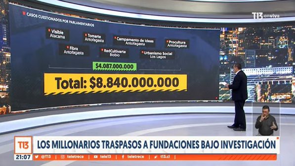 $8.840.000.000 en traspasos bajo investigación! Pero que carajos! Menos mal eran superiores moralmente! En 15 meses!