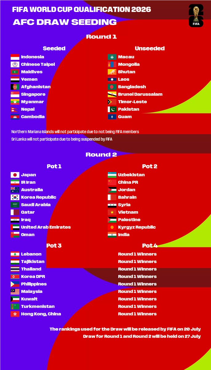 2026 FIFA World Cup - Wikipedia