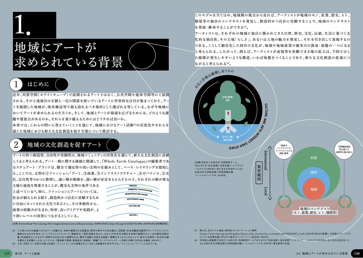 経済産業省が初めてアートに関する報告書を取りまとめ。

35名からなる「アートと経済社会について考える研究会」で議論し、企業や地域などの人々がアートに取り組む上でのポイントや、課題と対策についても解説。

誰でもダウンロードできます。
tokyoartbeat.com/articles/-/art…