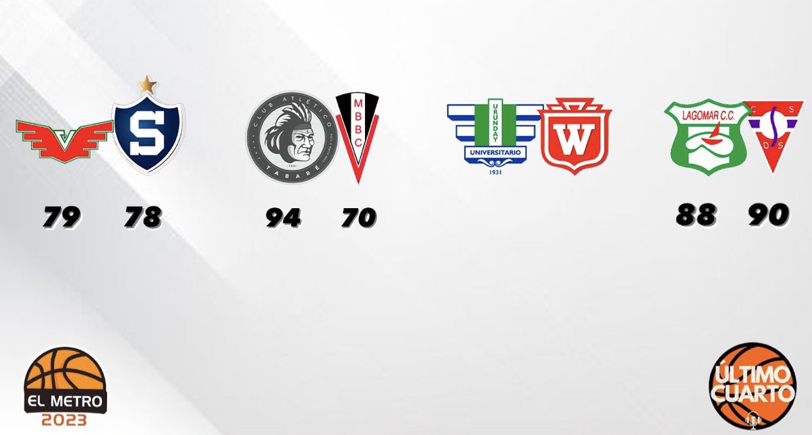 ✋ 𝐅𝐈𝐍𝐀𝐋𝐄𝐒 𝐃𝐄 𝐏𝐀𝐑𝐓𝐈𝐃𝐎 ✋

🚨 Suspendido por goteras el partido entre <a href="/ClubUrunday/">Club Urunday_oficial</a> y <a href="/cawelcomeuy/">Welcome</a> 

🎙️ Desde 00:00h al aire por <a href="/CarveDeportiva/">Carve Deportiva</a> 1010 AM con el análisis de la jornada.