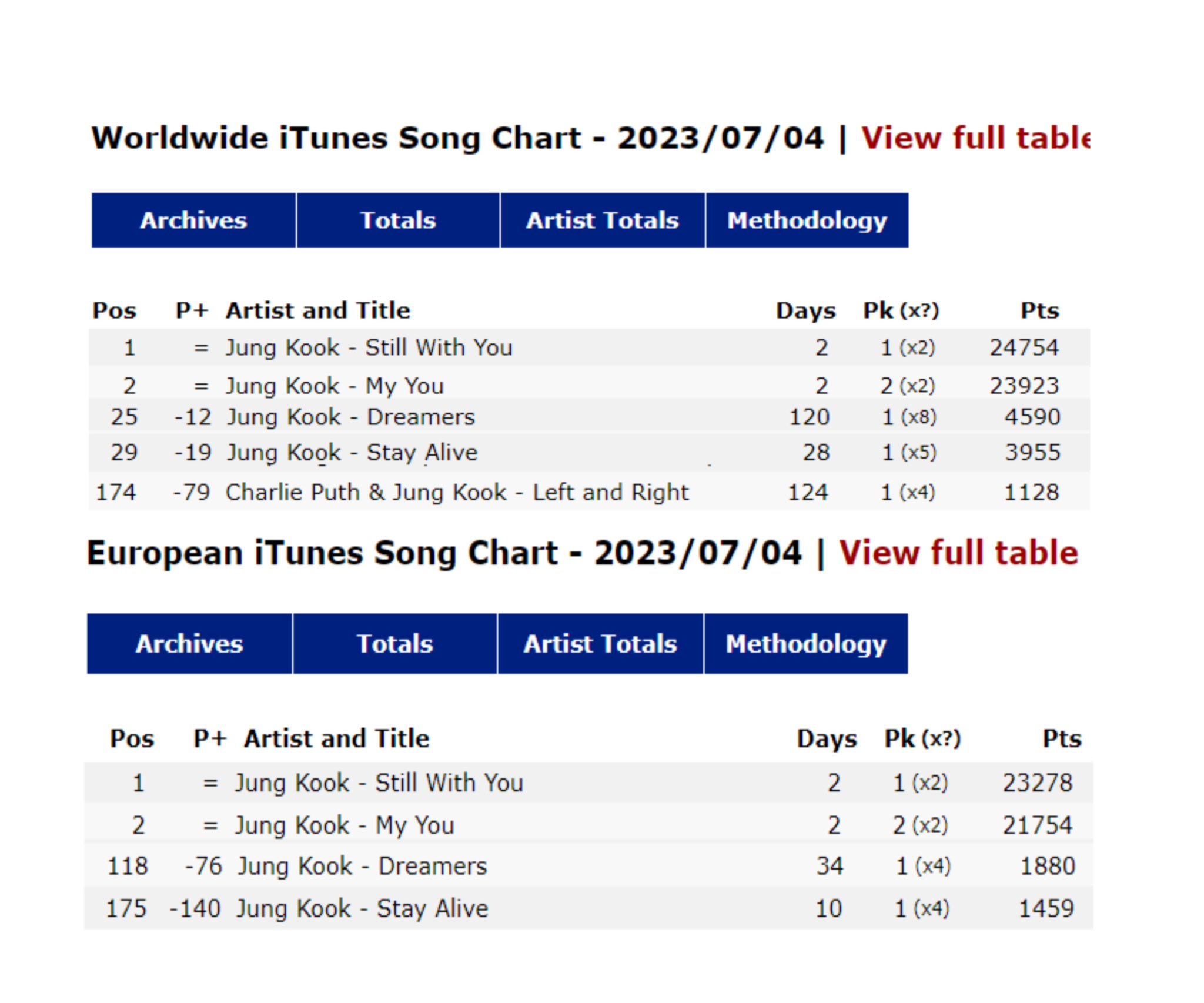Itunes Charts Worldwide - vkd0gmx