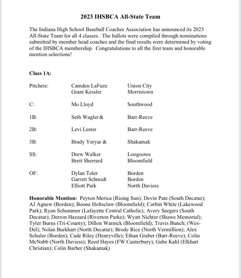 LionsLoogootee's tweet photo. Congrats to Drew Walker on being selected to the 2023 All-State Team! 

Drew’s 2023 Stats: 
AVG .500
OBP .591
SLG .933
Hits 45
2B 16
HR 7
RBI 32
Runs 39 https://t.co/1FS3qyvaB2