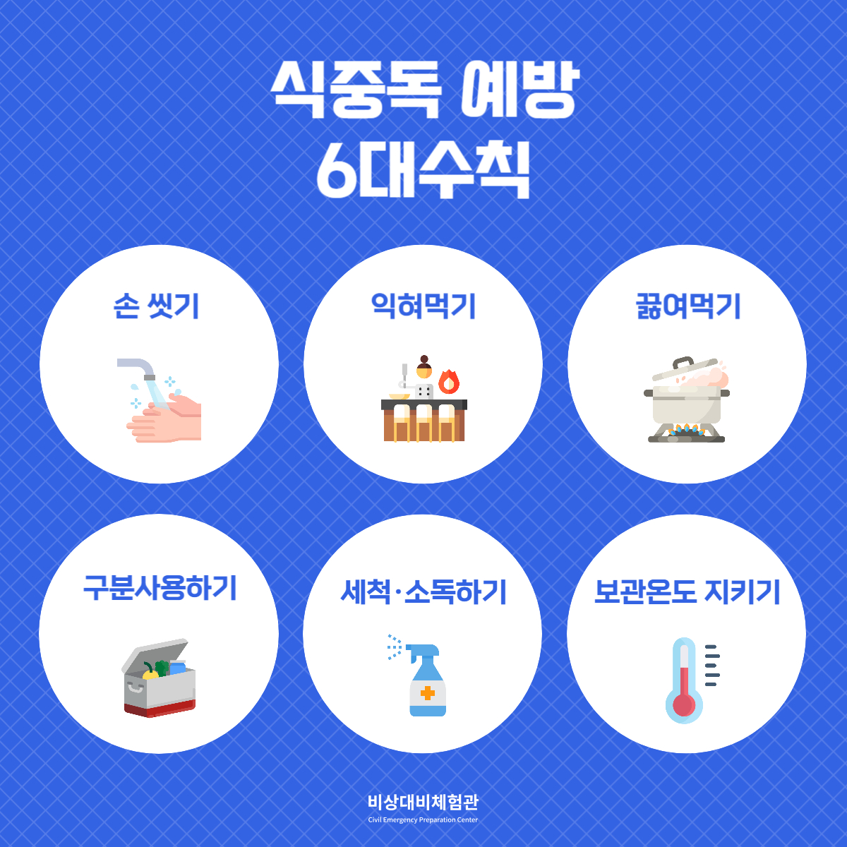 e_security's tweet photo. 🦠식중독 예방 6대수칙🦠

손 씻기, 익혀먹기 등 어떠한 수칙이 있는지 함께 알아보며 미리 예방해보는 시간을 가져보시길 바랍니다!

📢 비상대비체험관
📌 서울특별시 용산구 이태원로 29
📌 09:30~18:00 (17:30분 입장 마감)
📌 단체 예약 시 문의 주세요 (070-4109-3225)

#비상대비체험관 #식중독 https://t.co/PC9vyMi2cL