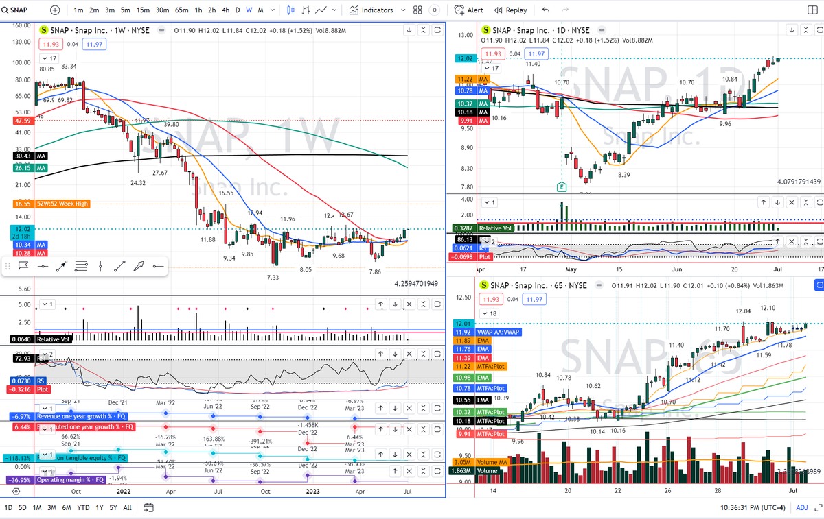 omg  $SNAP  i think Sami is prob in the stock  BO >10.85 https://t.co/B0GANsJFlA