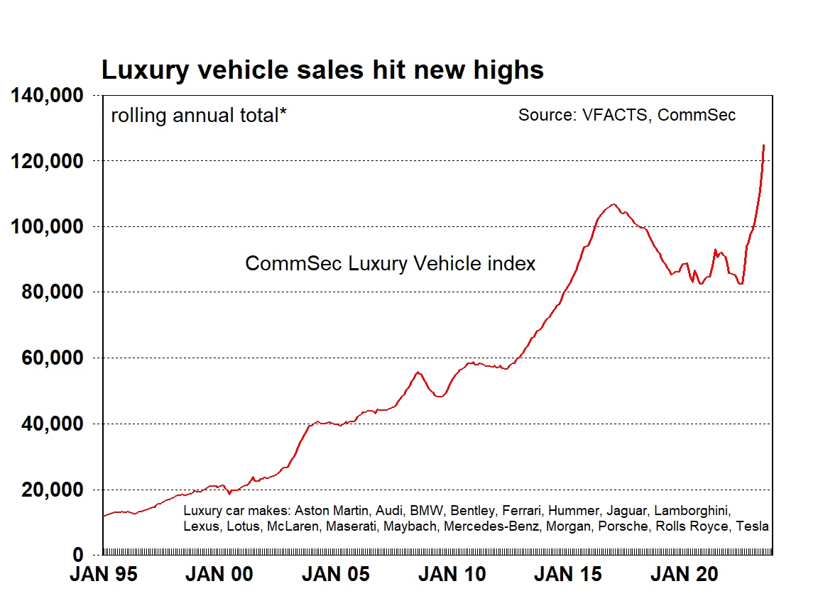 CommSec tweet media
