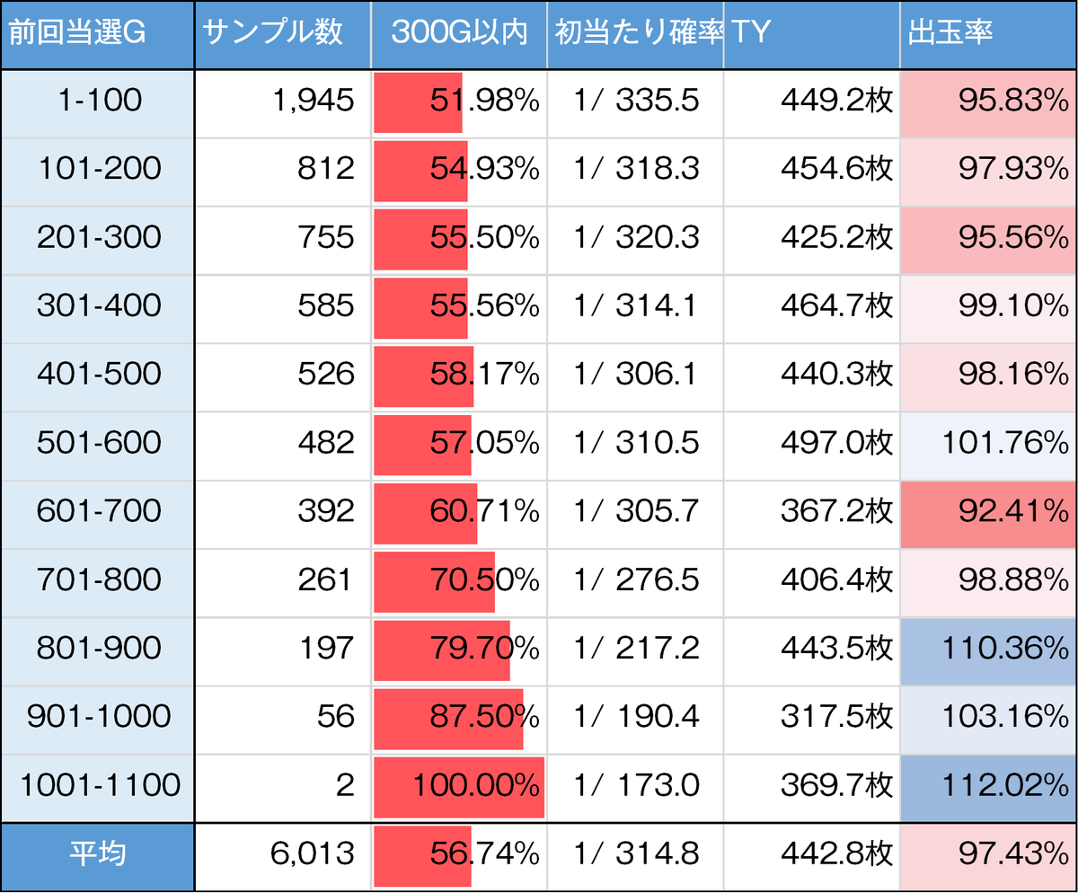 ◇ からくりサーカス｜修正とサンプル追加をしました 引用元のスルー別