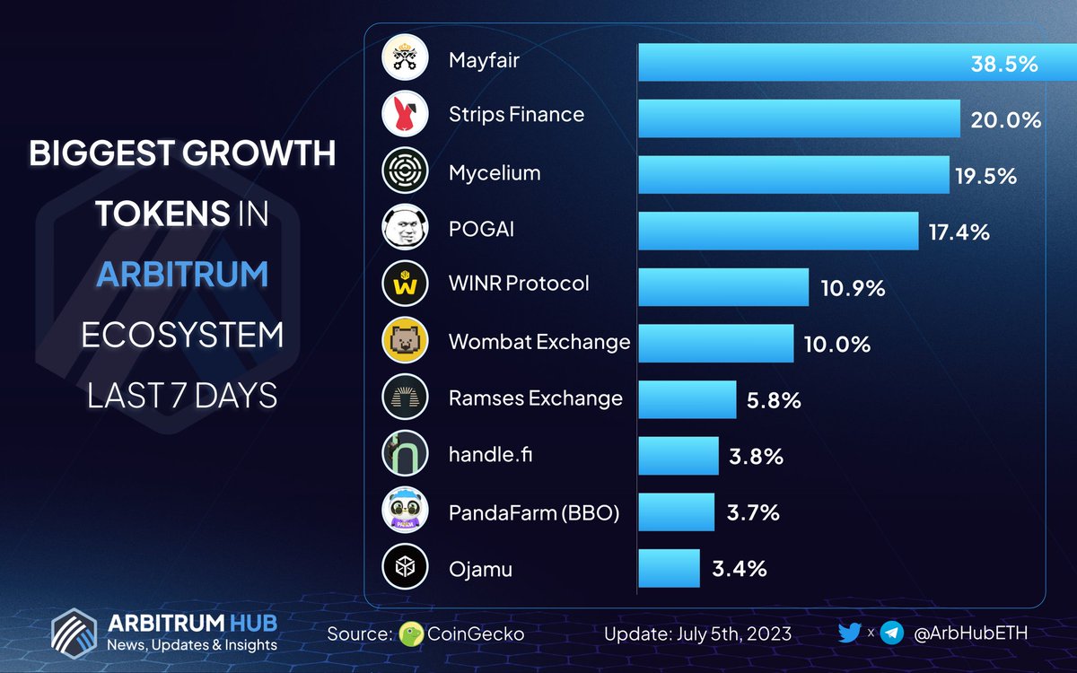 Base Insights tweet media