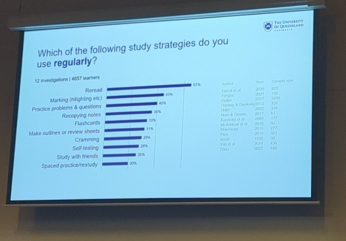 How do students study. Rereading appears to be the most common strategy #HERDSA2023