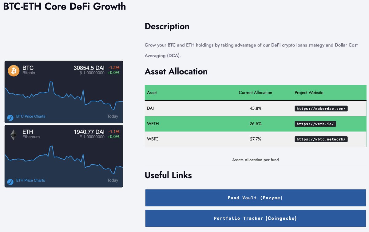 dinamofinance's tweet photo. Curious about our BTC &amp; ETH DeFi Vault's asset allocation? We strategically split our investments between $BTC and $ETH, capitalizing on both stability and growth opportunities. Here's the split: 27.7% WBTC, 26.5% WETH and 45.8% DAI. 📈 #DeFi #cryptojourney #AssetAllocation https://t.co/e03KyRdJu4