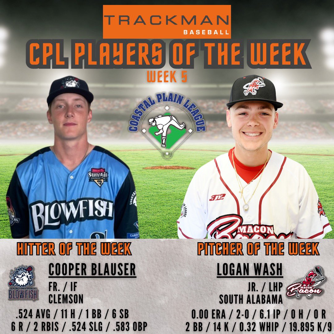 Coastal Plain League (@cplbaseball) on Twitter photo CPL Players of the Week! ( <a href="/TrackManBB/">Trackman Baseball</a> )
<a href="/cooperblauser/">Cooper Blauser</a> ( <a href="/ClemsonBaseball/">Clemson Baseball</a> ) for <a href="/GoBlowfish/">Blowfish Baseball</a>
<a href="/loganwash22/">Logan Wash</a> ( <a href="/SouthAlabamaBSB/">South Alabama Baseball</a> ) for <a href="/GoMaconBacon/">Macon Bacon 🥓</a>
coastalplain.com/blauser-wash-e… CPL Players of the Week! ( <a href="/TrackManBB/">Trackman Baseball</a> )
<a href="/cooperblauser/">Cooper Blauser</a> ( <a href="/ClemsonBaseball/">Clemson Baseball</a> ) for <a href="/GoBlowfish/">Blowfish Baseball</a>
<a href="/loganwash22/">Logan Wash</a> ( <a href="/SouthAlabamaBSB/">South Alabama Baseball</a> ) for <a href="/GoMaconBacon/">Macon Bacon 🥓</a>
coastalplain.com/blauser-wash-e…