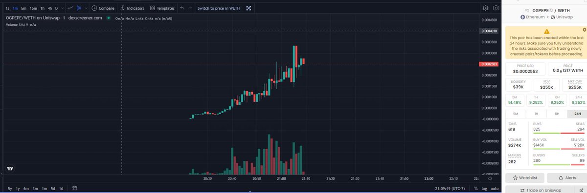 ogpepecoin's tweet photo. Anon, did you fade your 2nd chance?

$OGPEPE $PEPE https://t.co/yCMUzmSZts