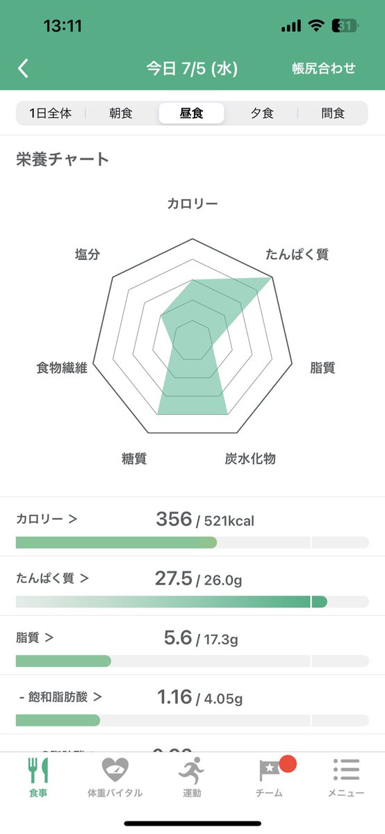 LLT_nu's tweet photo. テレワーク
1人で食べる
昼ごはん

作り置きがないとこうなります。
具沢山味噌汁でもあればいいんですけど…自分のためには頑張れないですね…

#カロミル　#俳句 https://t.co/75NnxrIH83