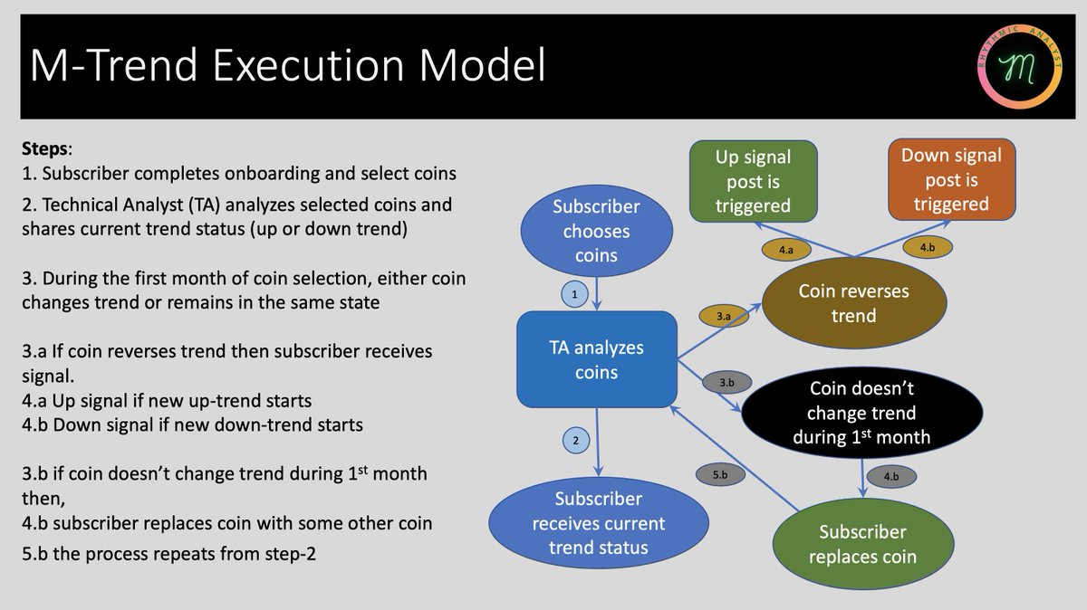 RhythmicAnalyst's tweet photo. M-Trend execution model.
#Crypto #Cryptocurrency #MTrend https://t.co/TnDZQBSDRq