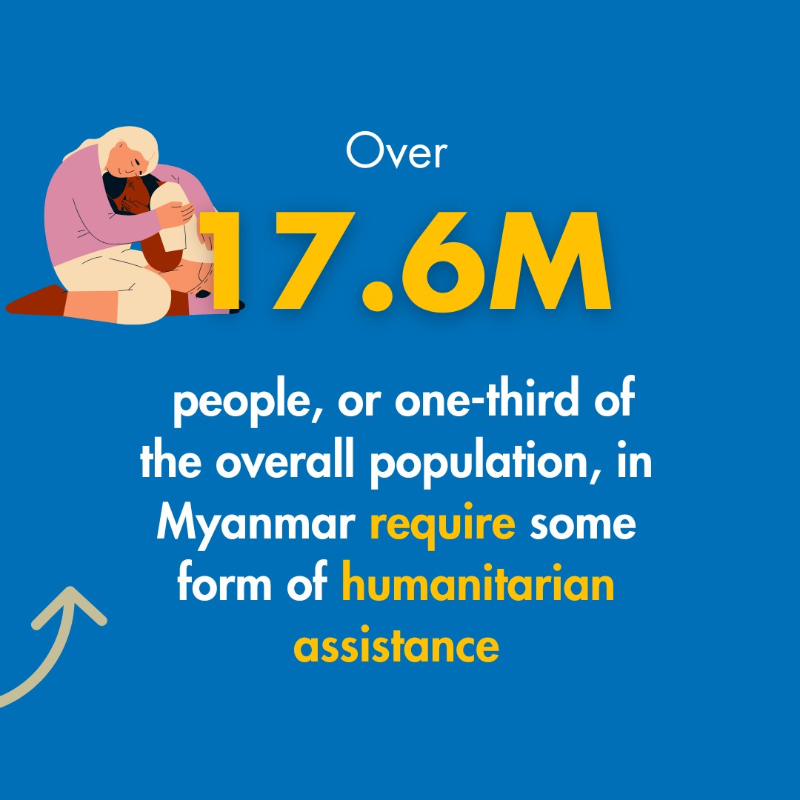 OHCHRAsia's tweet photo. 📌NEW REPORT: The #Myanmar military has unilaterally imposed amendments to the registration law for non-profit organizations, barring humanitarian aid providers from access to banking, import, procurement &amp; transport of goods, &amp; free movement. Read more👇 #WhatsHappeningInMyanmar