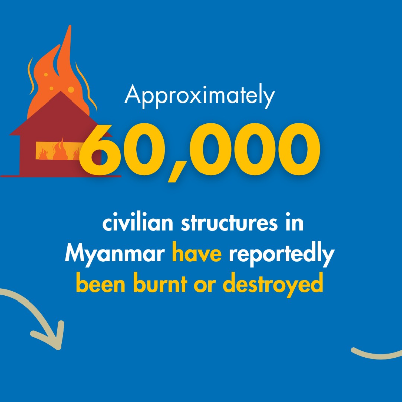 OHCHRAsia's tweet photo. 📌NEW REPORT: The #Myanmar military has unilaterally imposed amendments to the registration law for non-profit organizations, barring humanitarian aid providers from access to banking, import, procurement &amp; transport of goods, &amp; free movement. Read more👇 #WhatsHappeningInMyanmar