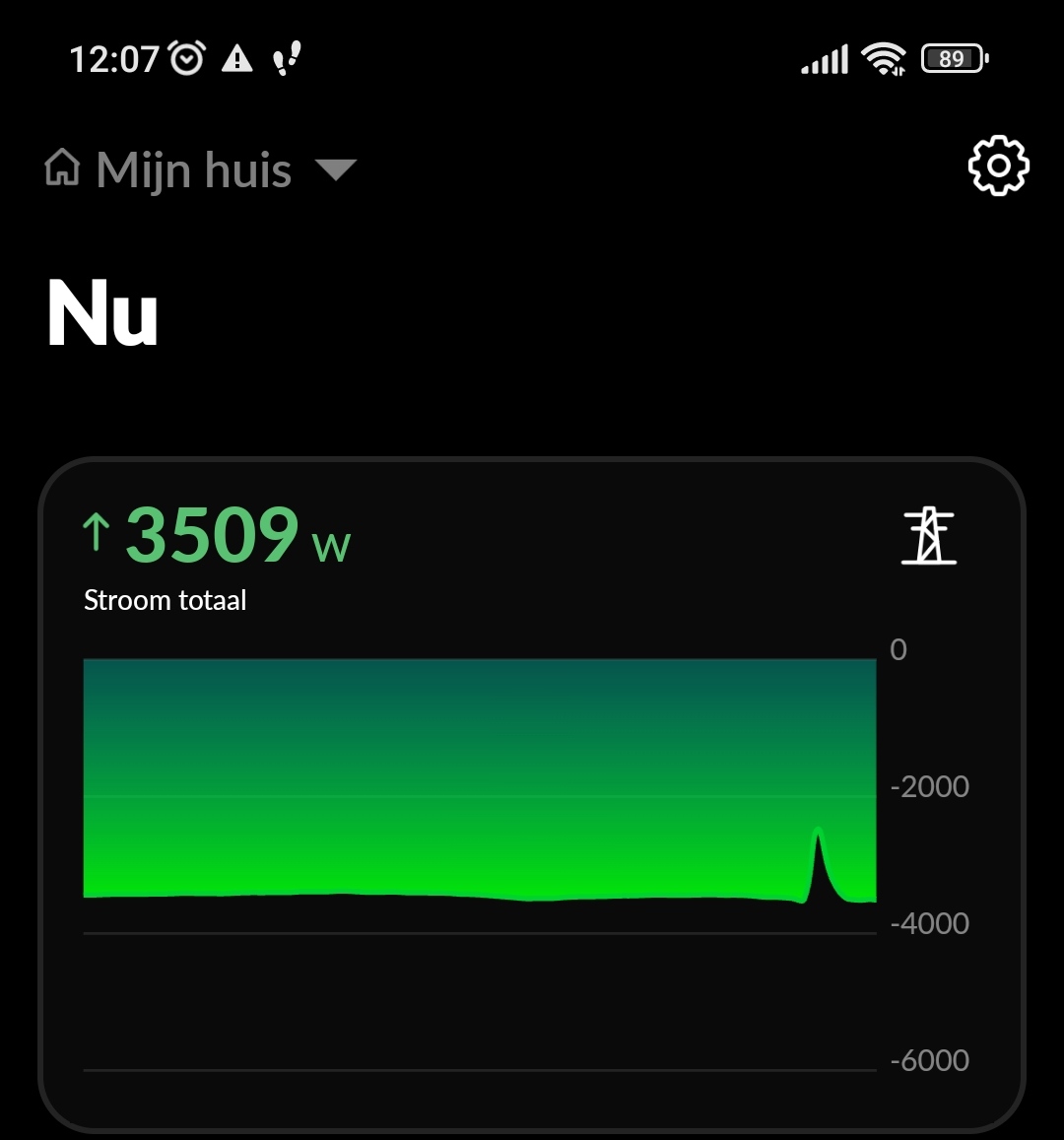 #StormPoly in Friesland, de zonnepanelen doen het gelukkig nog.