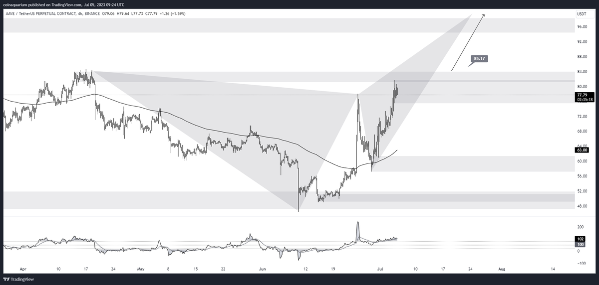 Coin Aquarium tweet media