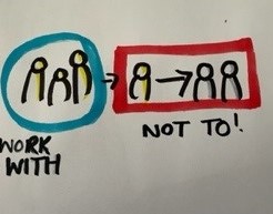 Co Production day 3 
Commitment to sharing power and decisions with citizens