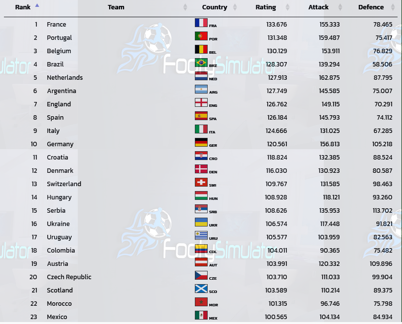 FootySimulator tweet picture