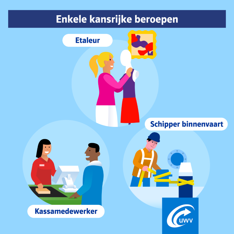 UWVnl's tweet photo. Hoewel de krapte op de arbeidsmarkt over het hoogtepunt heen lijkt, zijn er nog altijd veel mogelijkheden voor werkzoekenden. In elke sector zijn er wel beroepen die goede kans op werk bieden. Lees welke dit zijn. ⤵️