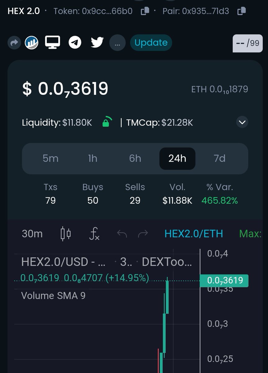 HEX2TOKEN's tweet photo. DexTools Updated HEX2.0 #HEX2 🟪🟧🟨 Missed #HEX? Here's Your Second Chance..
Chart:
https://t.co/zbT9QfuOCc
#ETH #Staking https://t.co/qPt1XmJwbc