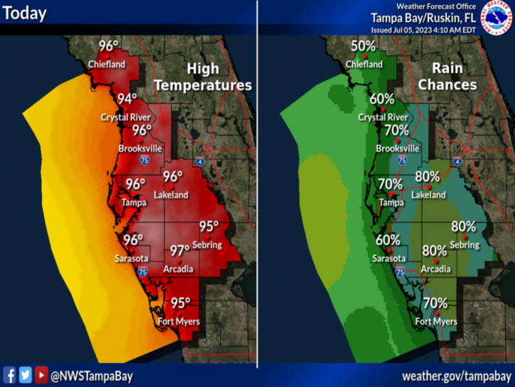 NWSTampaBay's tweet photo. ⚠️ Heat Advisory in Effect from 11AM to 7PM Today, 07/05/2023 ⚠️

"Feels-like" temperatures could climb as high as 110° today 🥵 

Stay Hydrated 🚰
Limit outdoor activities 🏠
Seek shelter if storms threaten ⛈️

Isn't this heat normal for this time of year? Thread below 👇#flwx https://t.co/hW9BputmEx