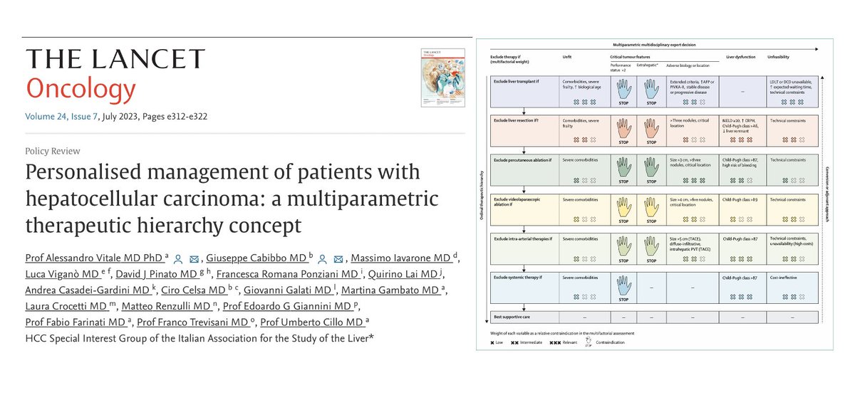 Giuseppe Cabibbo (@cabibbo78) on Twitter photo A different point of view in HCC management by the HCC Special Interest Group of the Italian Association for the Study of the Liver. The role of the multidisciplinary tumor board. <a href="/Vaital73/">Alessandro Vitale</a> <a href="/FRPonziani/">Francesca Romana Ponziani</a> <a href="/LaiQuirino/">quirino lai</a> <a href="/DJPinato/">David James Pinato 🇺🇦</a> <a href="/casadei_gardini/">andrea casadei gardini</a> <a href="/CiroCelsa/">Ciro Celsa</a> <a href="/prof_cillo/">Umberto Cillo</a> <a href="/AisfFegato/">AISF - Associazione Italiana Studio Fegato</a> A different point of view in HCC management by the HCC Special Interest Group of the Italian Association for the Study of the Liver. The role of the multidisciplinary tumor board. <a href="/Vaital73/">Alessandro Vitale</a> <a href="/FRPonziani/">Francesca Romana Ponziani</a> <a href="/LaiQuirino/">quirino lai</a> <a href="/DJPinato/">David James Pinato 🇺🇦</a> <a href="/casadei_gardini/">andrea casadei gardini</a> <a href="/CiroCelsa/">Ciro Celsa</a> <a href="/prof_cillo/">Umberto Cillo</a> <a href="/AisfFegato/">AISF - Associazione Italiana Studio Fegato</a>
