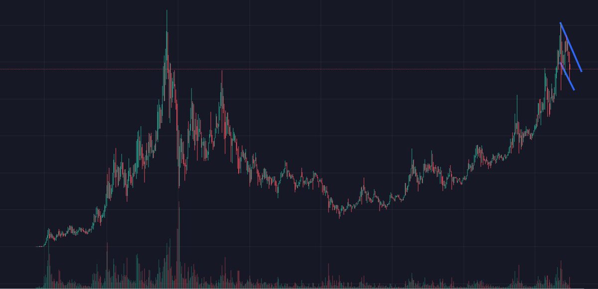 #Pepe2 Cup and Handle? Coupled with all the news of #Kucoin and other CEX, we could see a 2x in the short term.

Full disclosure though... Cup and handle is a hard one to call, especially at this scale and for a project that's gone this hard this fast.

#PEPE2ARMY #PEPE20 #PEPE