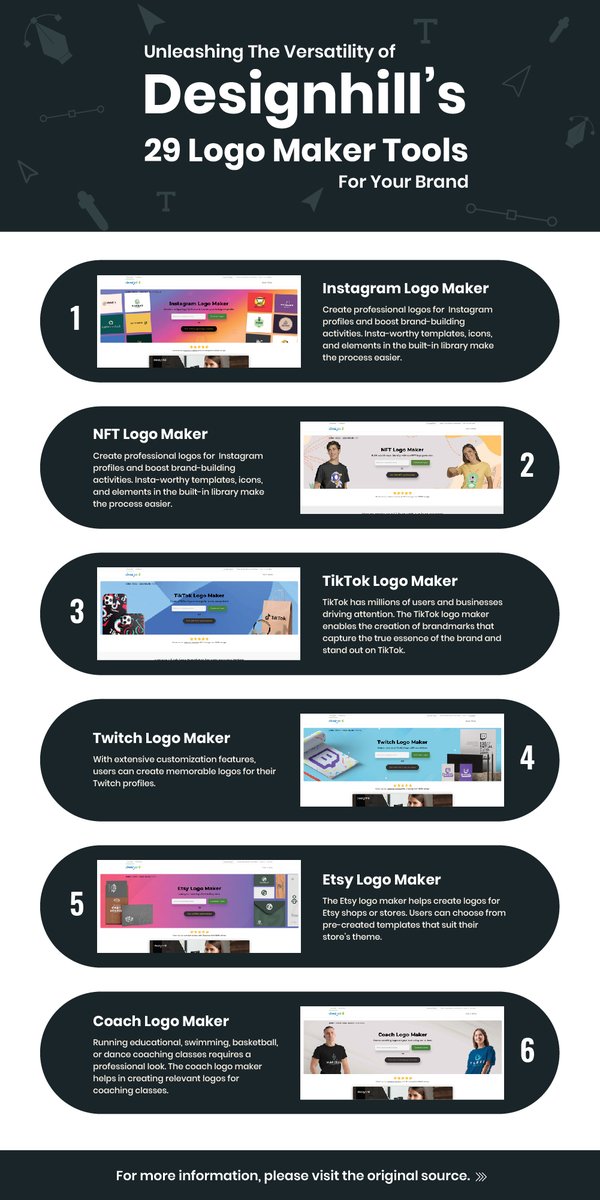 Unleashing The Versatility of Designhill’s 29 Logo Maker Tools For Your Brand
in.pinterest.com/pin/9333007227…
#logo #logomaker #logodesigns
