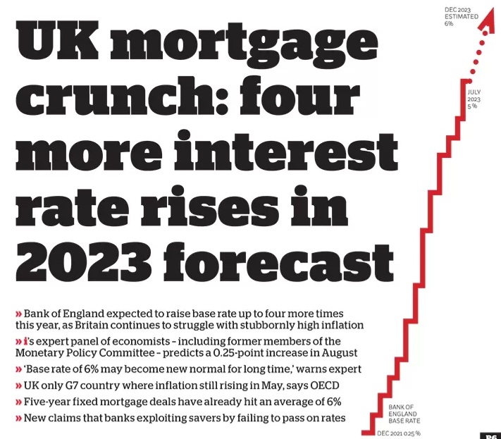 Tory Mortgage penalty pain set to get worse under the Tories.

Sunak has failed and needs to call a General Election.

#ToriesOut363
#SunakOut253
#ToryMortgagePenalty
#CostOfLivingCrisis
#GeneralElectionNow