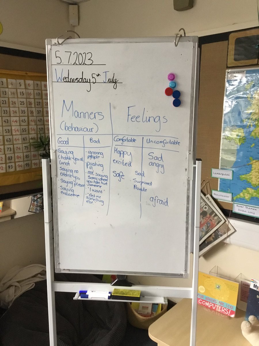 Y2_BBSM's tweet photo. Today in PATHs we have been talking about manners. We celebrated all the ways we show good manners. @PATHSEdUK #smbbpshe https://t.co/uOmHr1Xk9n