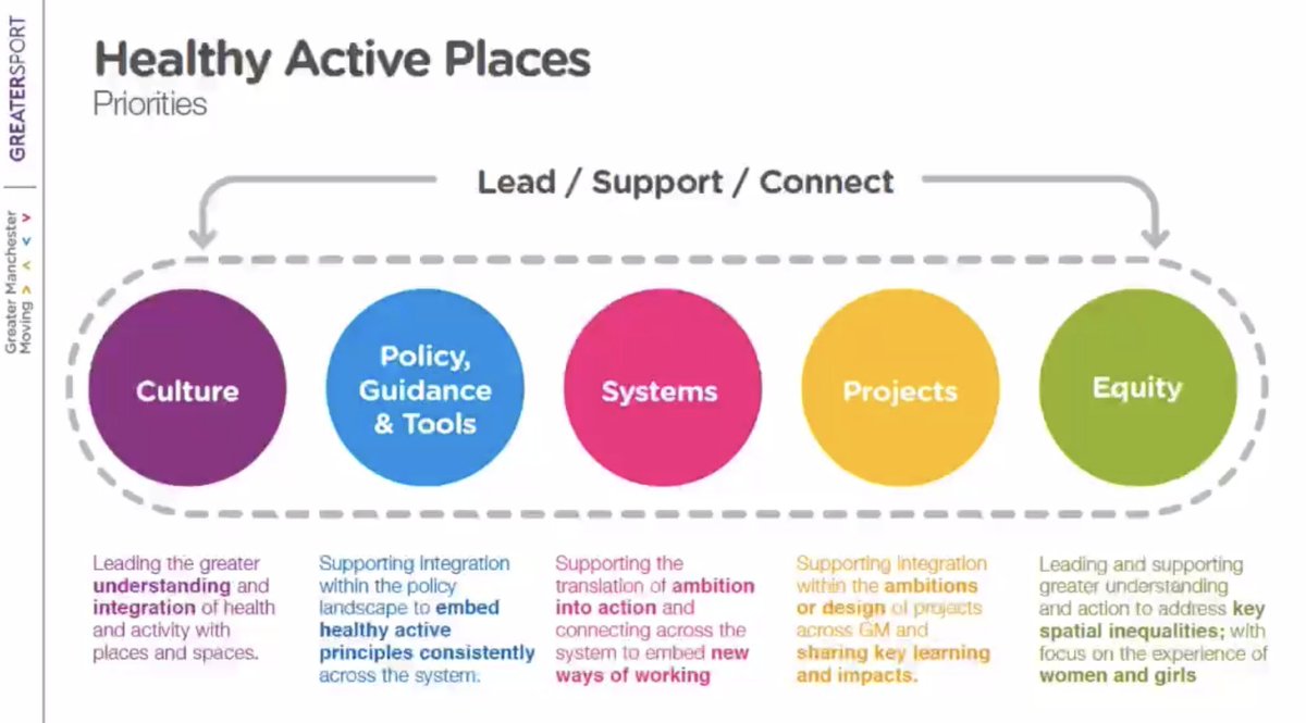 ActivePartners_'s tweet image. Thank you Kelly from @GreaterSport for sharing your Partnerships #ActivePlaces work on the #ActiveEnvironments call this morning. #Sharing #Learning