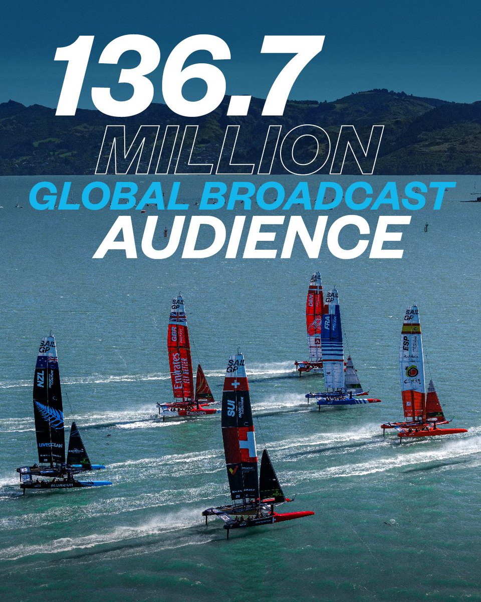 We love @Christchurch_NZ! 💙🏁What was your favourite moment in Lyttelton? 🙋‍♀️ Read more about the impact of the inaugural ITM New Zealand Sail Grand Prix ➡️ bit.ly/3raMFv3