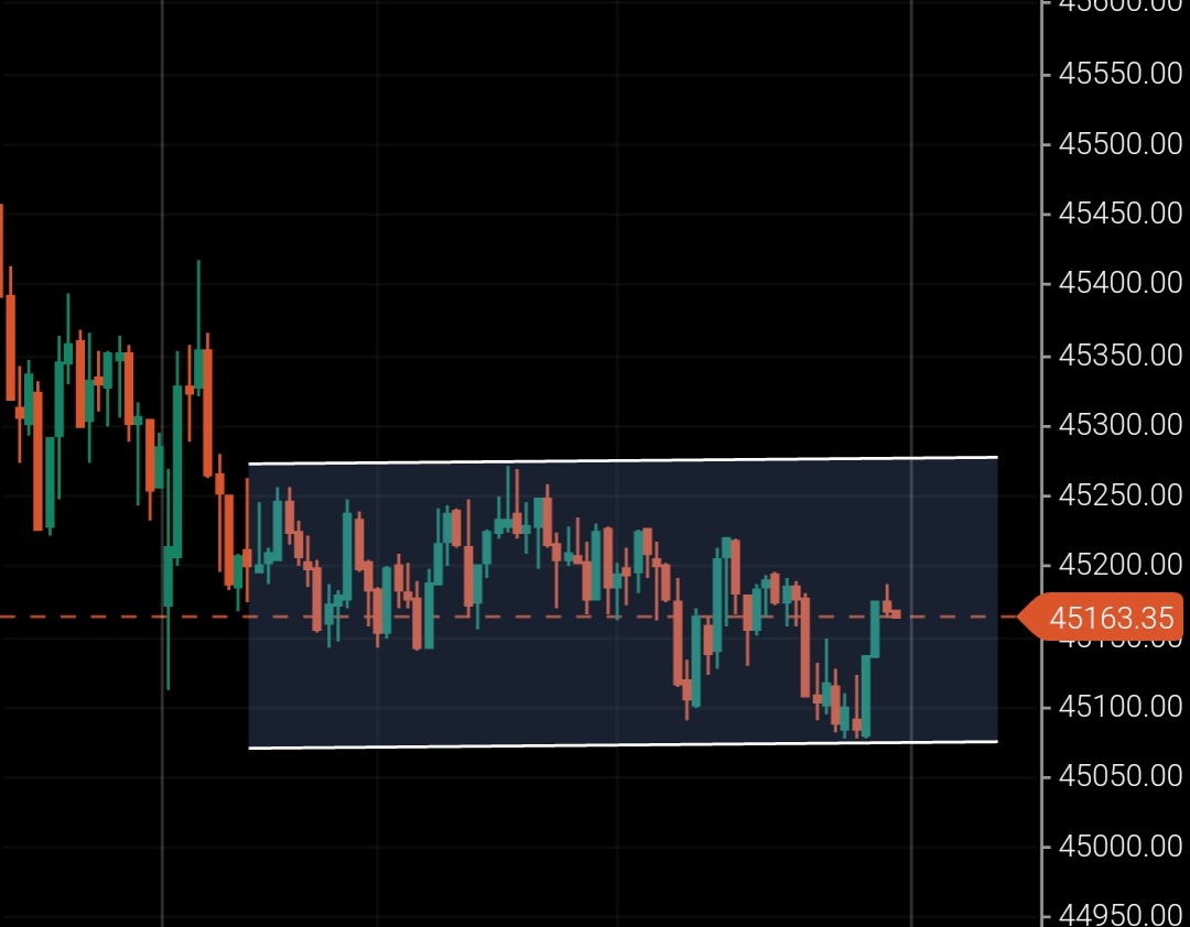 Nik_pal1's tweet photo. Whole Day in range , No movement no Trade !!! 

Check our Jackpot Stock options here 
https://t.co/Bbh6bENrGO 
.
.
#options #optionsbuying #nse #StocksToTrade #nifty50 #banknifty #optiontrading https://t.co/vcM1svWKsH