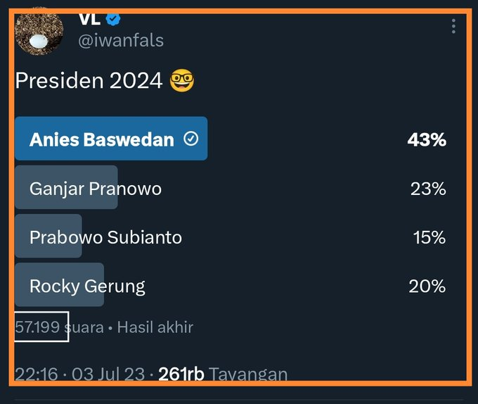 Gempar! Hasil Polling Presiden 2024 di Akun Iwan Fals , Dimenangkan Anies Baswedan, Netizen: Si Ituh Akan Semakin Panik dan Kesurupan, Cawe-Cawenya Akan Semakin Edan-Edanan, Segala Cara Akan Semakin Dihalalkan.
