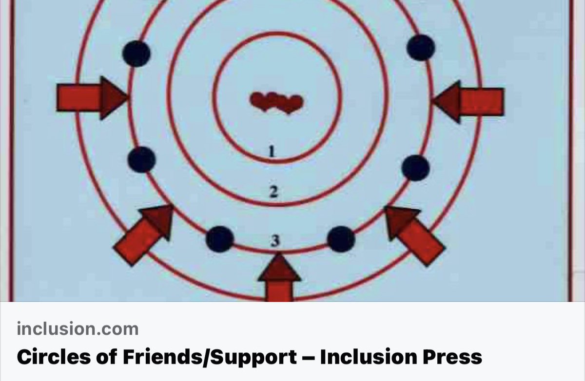 Today, during the community review of the How-To-Kit on Aging, Social Isolation and CIrcles of Care, community members wanted to know more about circles of care, the importance of this in relation to eLL and the connection with Judith Snow. Check out:  Inclusion.com