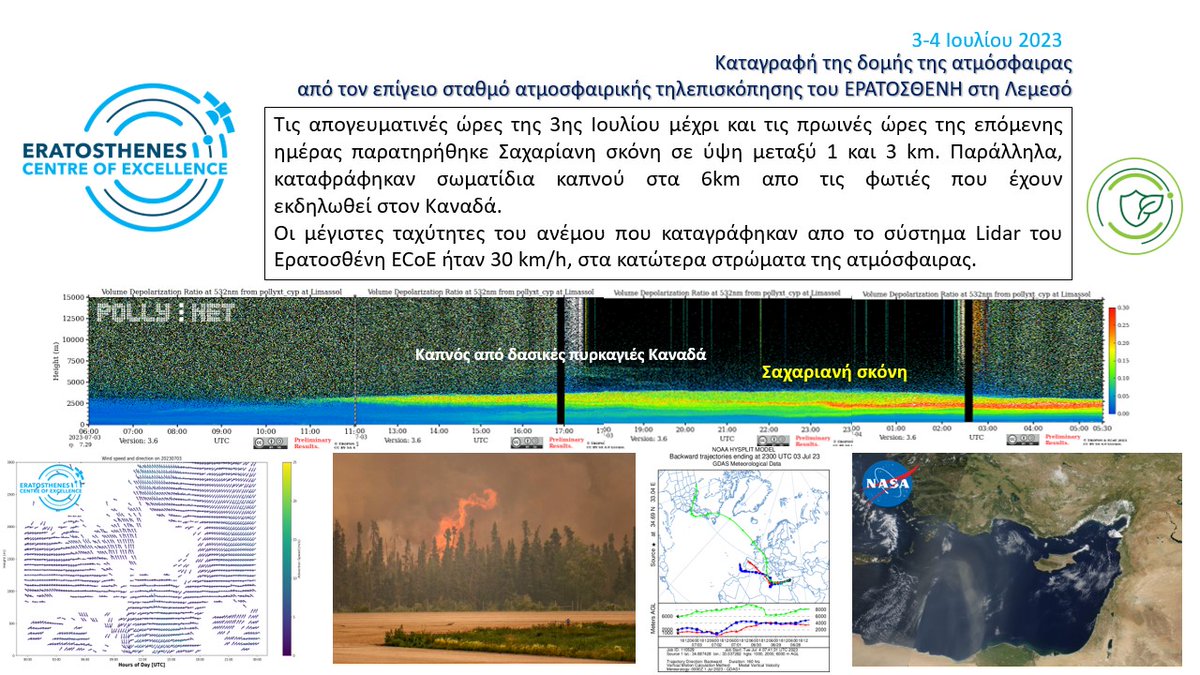 excelsior2020eu's tweet photo. #Smoke from Canadian #wildfires have been observed at 6km, while #Saharan #Dust was observed at 1-3km over #Limassol . Clearly visible at @ERATOSTHENESCoE #PollyXT observations at 3rd of July 2023. @ACTRISRI #clouds #CARO #lidar #CanadianFires #SaharanDust #PollyNET https://t.co/NNcoOLrql2