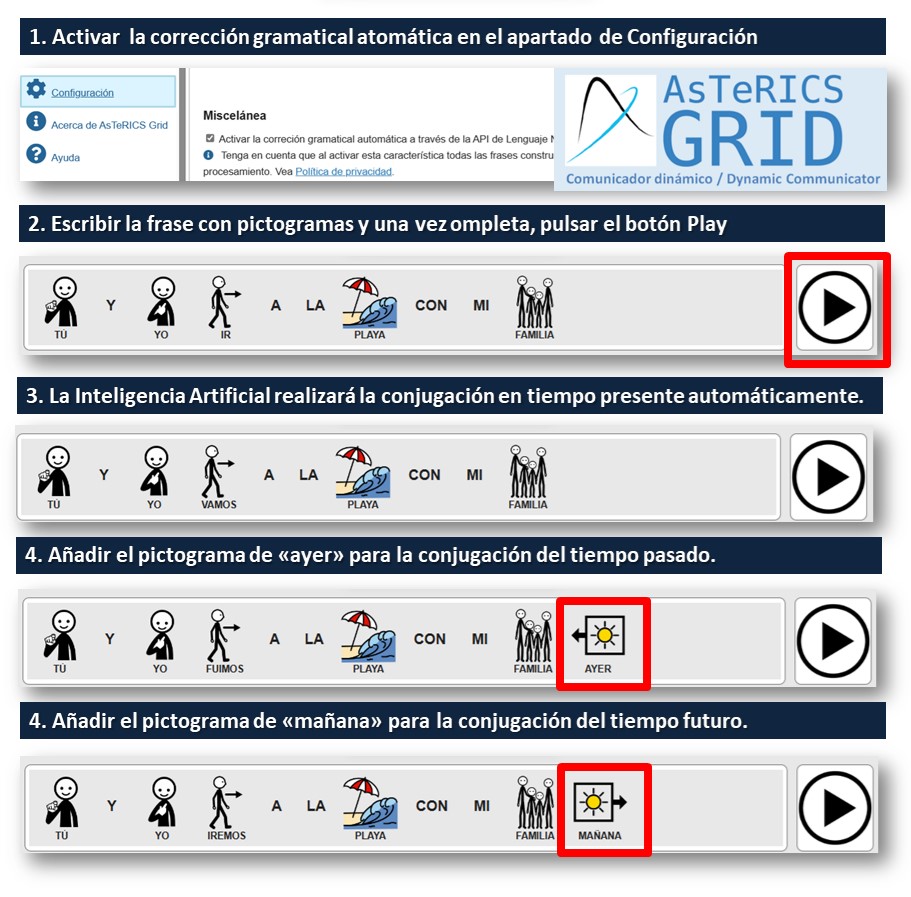 ‼🤩¿Cómo activar la CONCORDANCIA VERBAL mediante INTELIGENCIA ARTIFICIAL en el comunicador dinámico, robusto y gratuito 📱💻 AsTeRICS Grid?

aulaabierta.arasaac.org/asterics-grid_…

Seguimos investigando con los pictogramas de ARASAAC y AsTeRICS Grid.