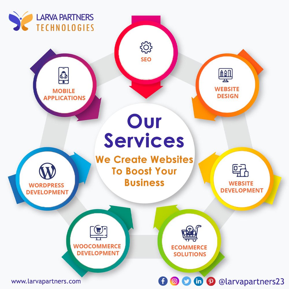 LarvaPartners23's tweet photo. We Create Websites To Boost Your Business

#larvapartners #larvapartnerstechnologies #bestwebdevelopmentcompanychennai  #mobileapp #ecommercewebsite #ecommercedevelopment #websitedevelopment #mobileapp #softwaredevelopmentagency #wordpressdevelopment #magentodevelopment https://t.co/EOIJDn9BFP