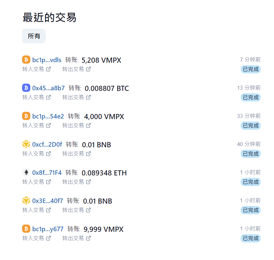 VMPX在ETH链的mint，带崩了brc20的VPMX，发现大家挺聪明的，抄底BTC链的低价VPMX，然后跨到BRC链以相对高价卖出

BRC链和BTC链的BRC20代币时常会出现巨额的差价，这种机会是时不时跳出来