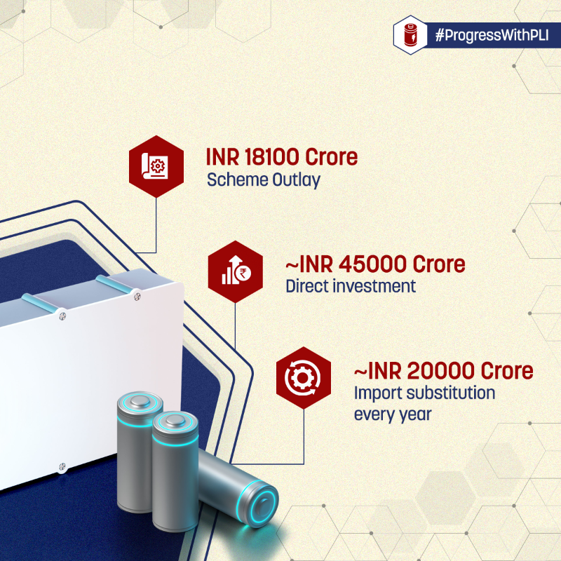 investindia's tweet photo. To script a new chapter in #NewIndia's growth story, the GoI approved the #PLIScheme 'National Programme on Advanced Chemistry Cell (ACC) Battery Storage' to achieve a manufacturing capacity of 50 Gigawatt Hour.

Explore more: https://t.co/v5BgxN5kUL

#ProgressWithPLI @MHI_GoI