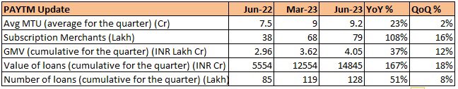 analystmohalla's tweet photo. #Paytym Business update https://t.co/7R6x8BORQt